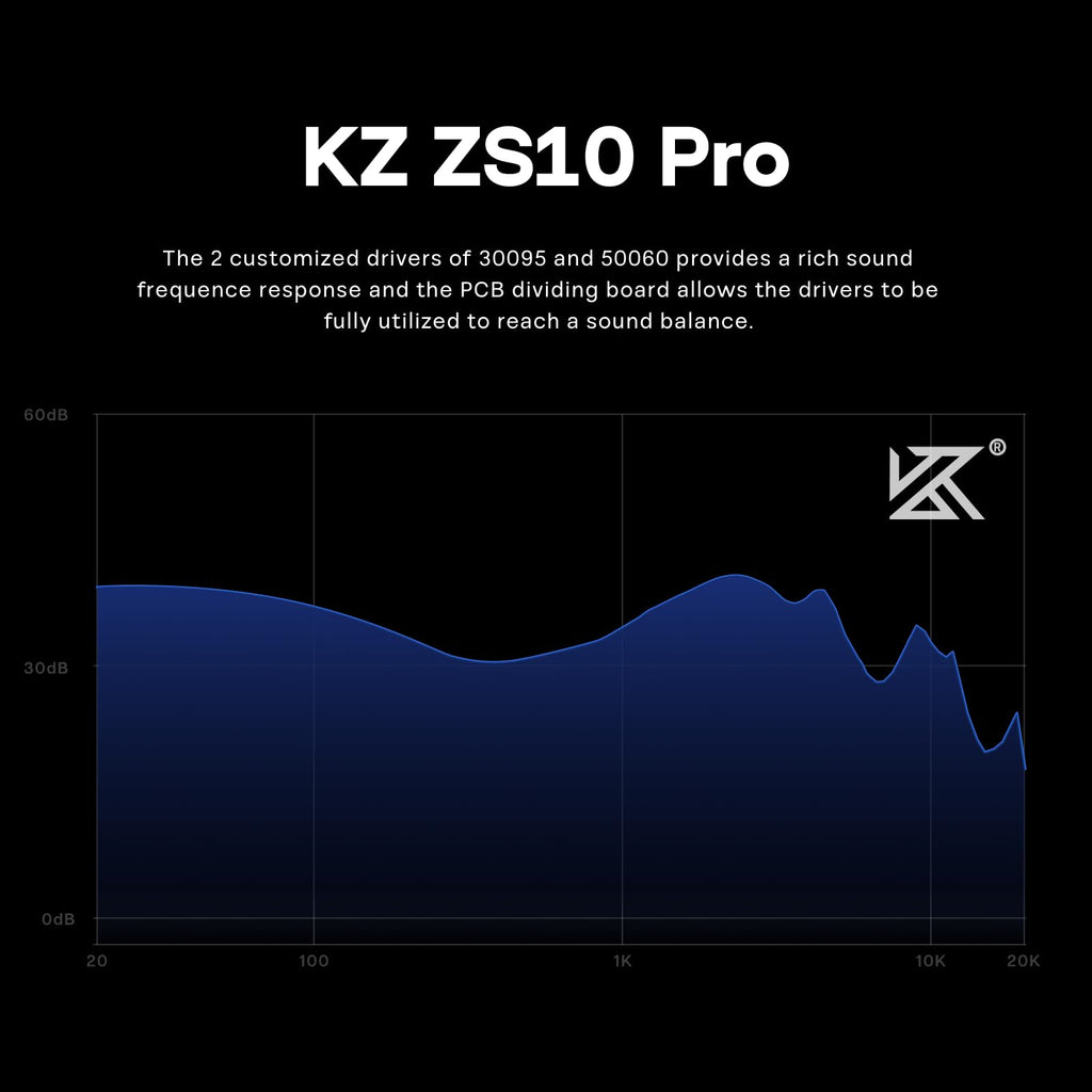 Linsoul KZ ZS10 Pro, 4BA+1DD 5 Driver in Ear Monitor, HiFi Wired Earbuds, Gaming Earbuds, Hybrid IEM Earphones with Stainless Steel Faceplate, Detachable Cable for Musician(with Mic, Dark Black)