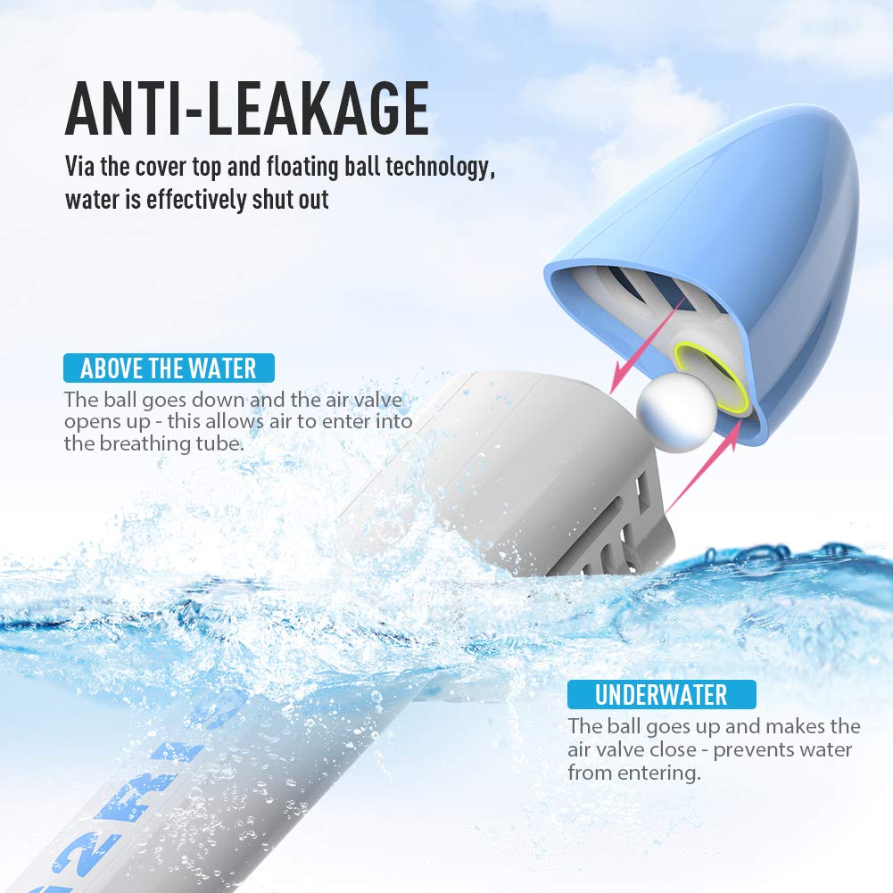 G2RISE SN01 Full Face Snorkel Mask with Detachable Camera Mount, Anti-Fog and Foldable Design, Advanced Breathing System for a Safe Adults/Kids Snorkeling Experience