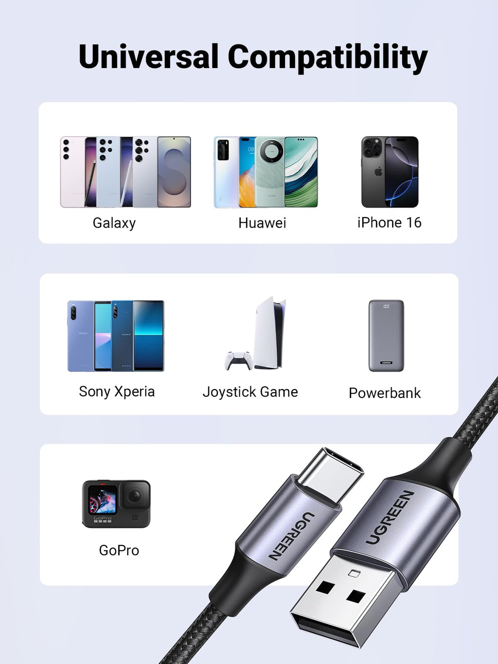 UGREEN USB A to USB C Cable 3A USB to USB C Charger Cable Fast Charge 0.5M
