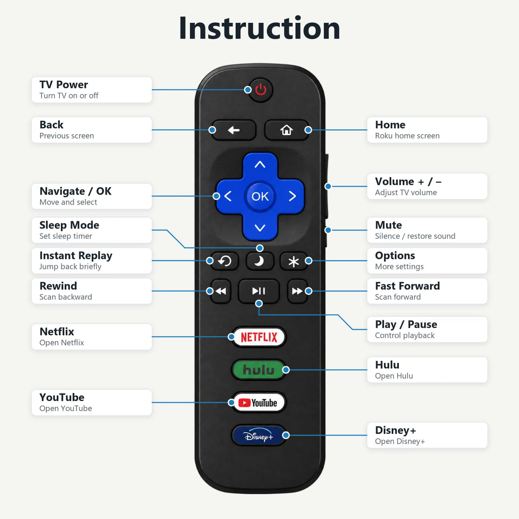 Replacement for Samsung TV Remote, for All 2019-2026 Samsung Remote Control for Smart TV with Voice Control. 2-Year Full Warranty.