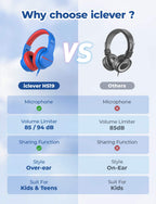 iClever HS19 Kids Headphones with Cord, Toddler Headphones for Boys Girls