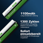 Granicell AA Rechargeable Batteries (12 Pack), 2800mAh, 1.2V NiMH