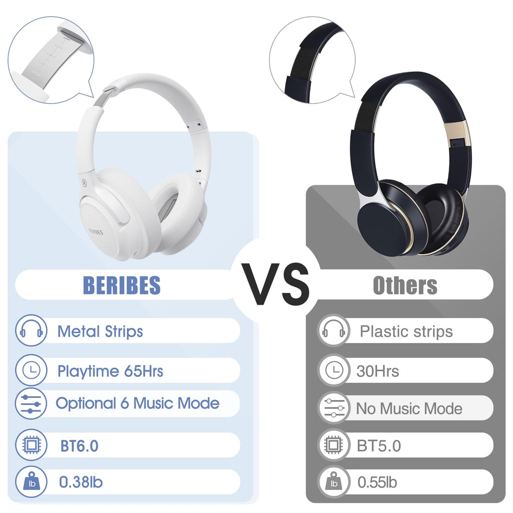 BERIBES Bluetooth Headphones Over Ear Wireless HiFi Stereo Headsets 65H 6EQ