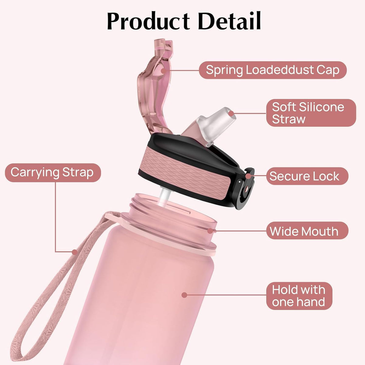 EYQ 1L Water Bottle, 1 Litre Water Bottle with Straw, 32oz Leak-Proof Motivational Sports Drinks Bottle with Time Marker, Tritan BPA-Free, Drinking Waterbottles for Gym Outdoor Sports