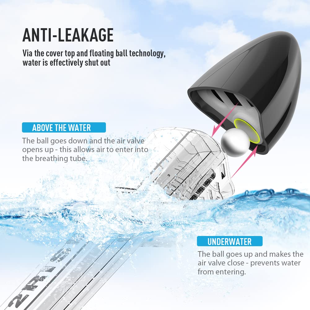 G2RISE SN01 Full Face Snorkel Mask with Detachable Camera Mount, Anti-Fog and Foldable Design, Advanced Breathing System for a Safe Adults/Kids Snorkeling Experience