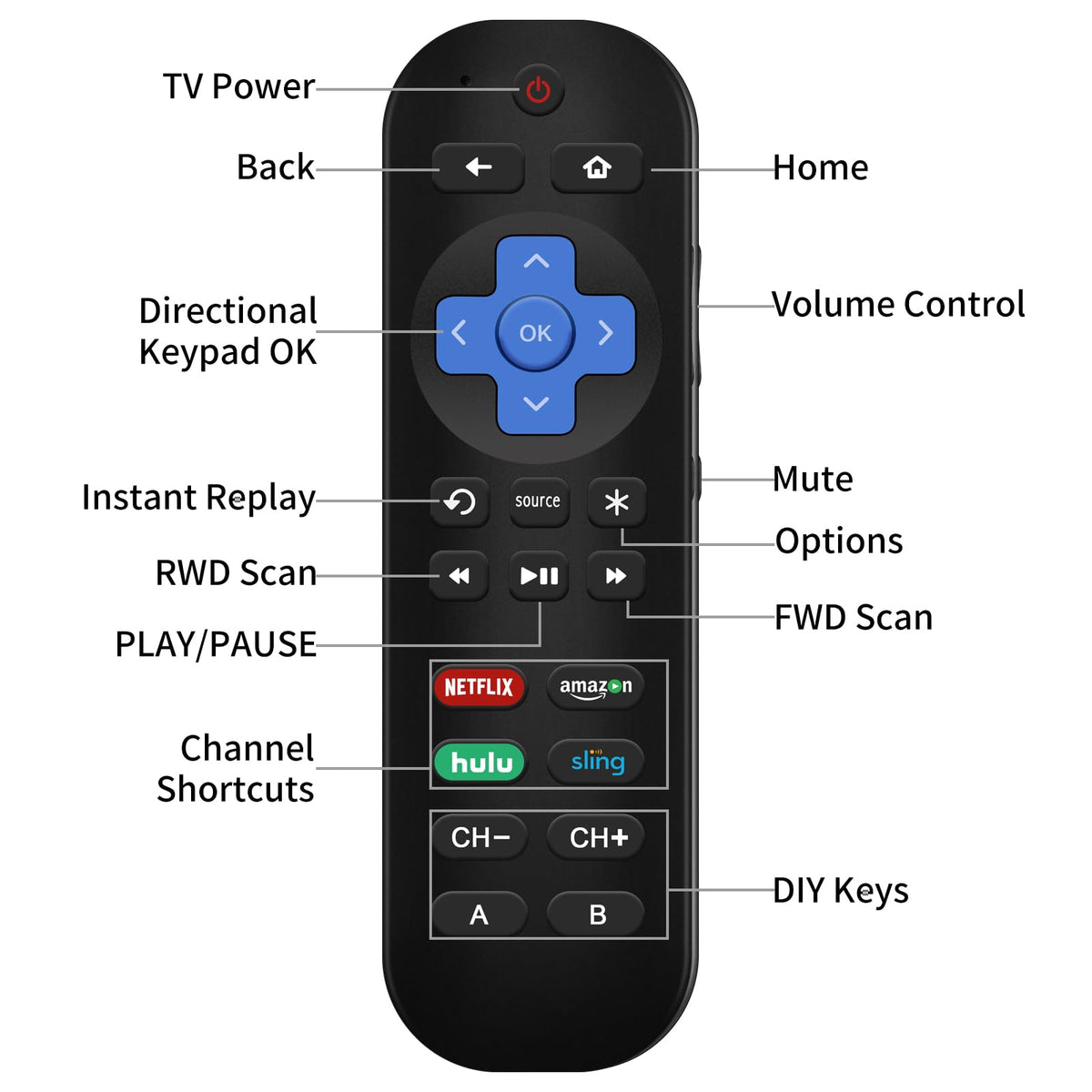 for Samsung-Smart-TV-Remote-Replacement, Universal for All Samsung TVs (BN59-01315A)
