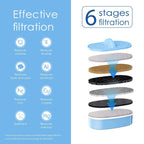 [Original] Waterdrop PF-01A Water Filter for Waterdrop Jug, 3 Months Each