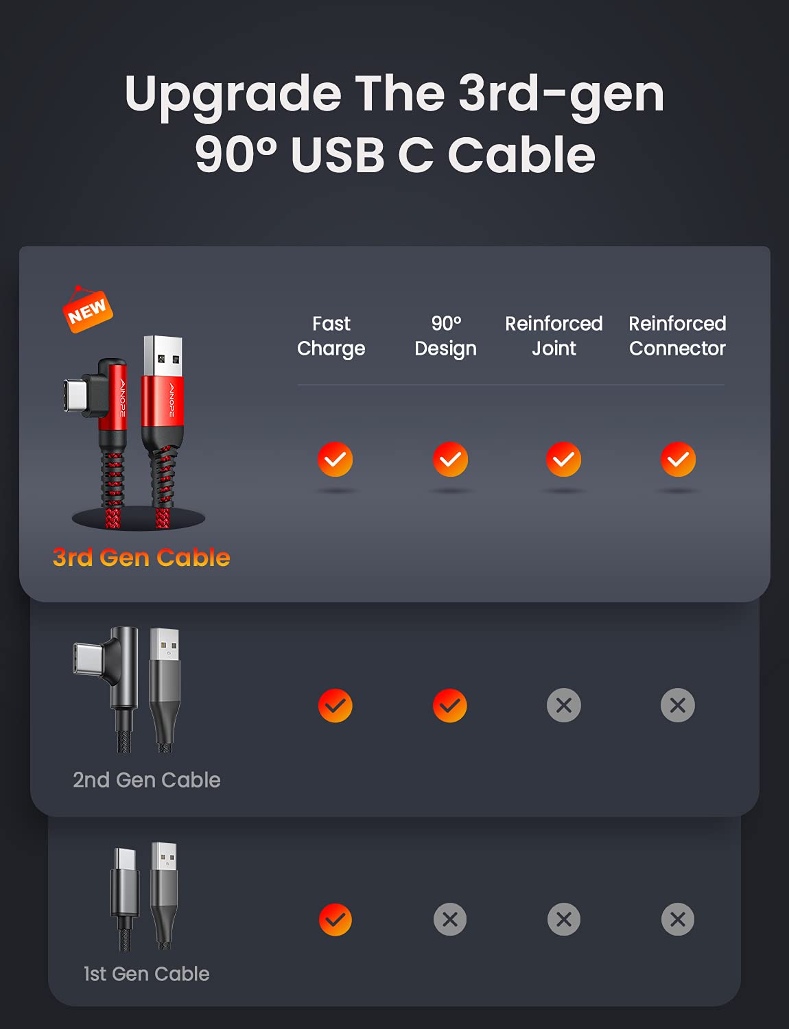Samsung USB C Charger Cable, 2 Pack 2M Fast Charge, Right Angle Nylon Braided Type C Cable Compatible with S10 S9, Huawei, Google Pixel, Sony Xperia, LG