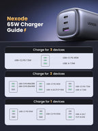 UGREEN Nexode 65W USB C Plug, 3-Port Foldable GaN Fast Travel Charger