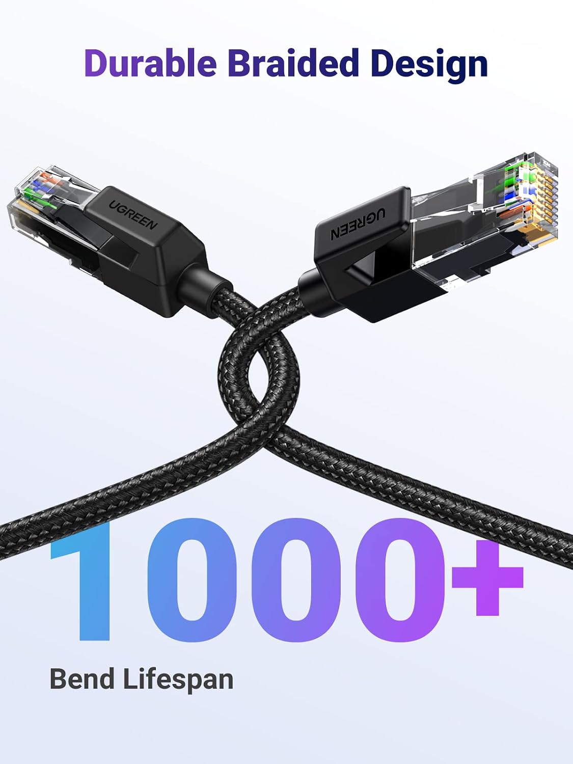UGREEN Ethernet Cable 2M, High-Speed Gigabit Cat 6 Network Cable Braided