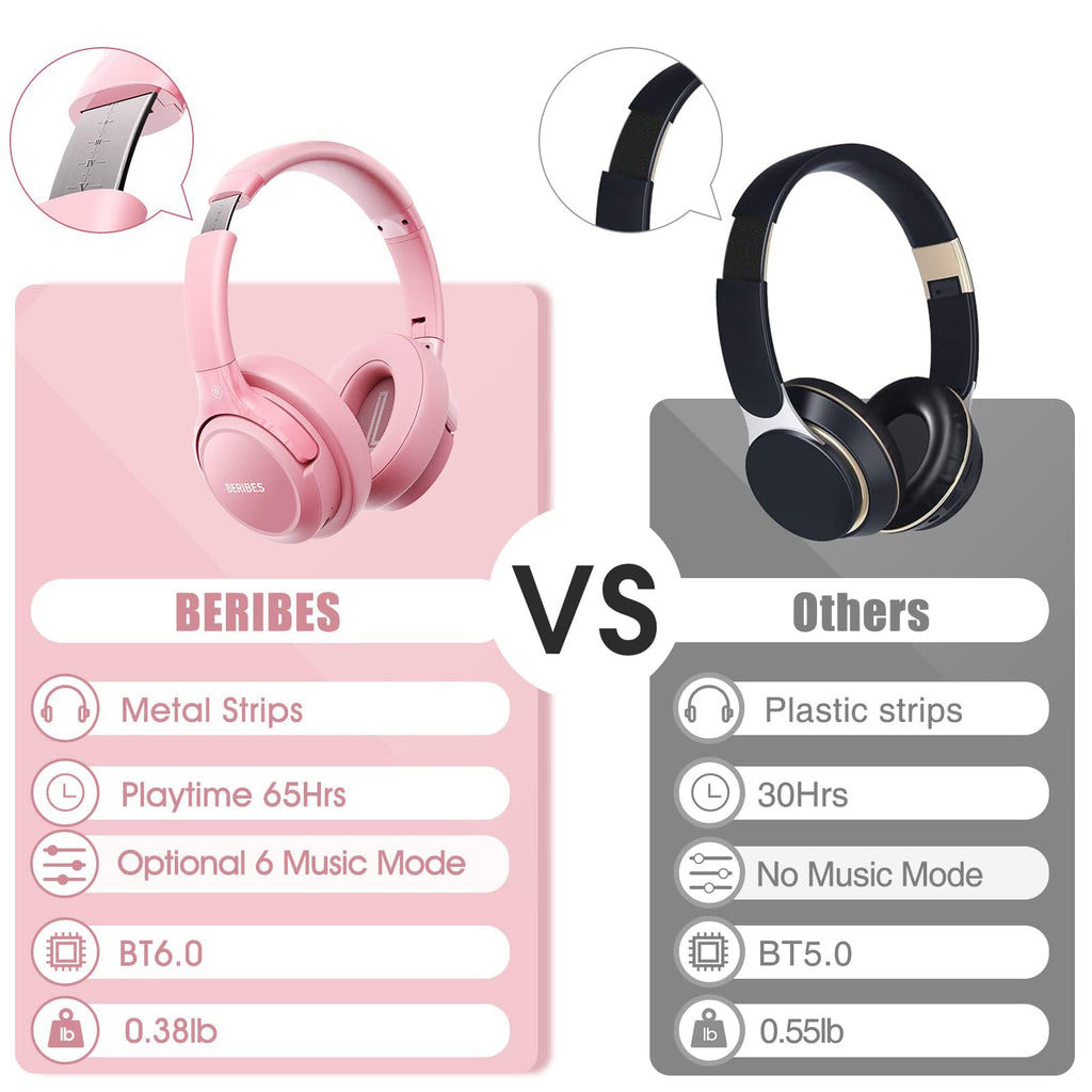 BERIBES Bluetooth Headphones Over Ear Wireless HiFi Stereo Headsets 65H 6EQ
