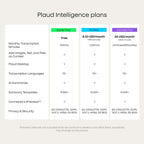 Plaud Note Pro AI Voice Recorder Transcribe & Summarize for Meetings Calls