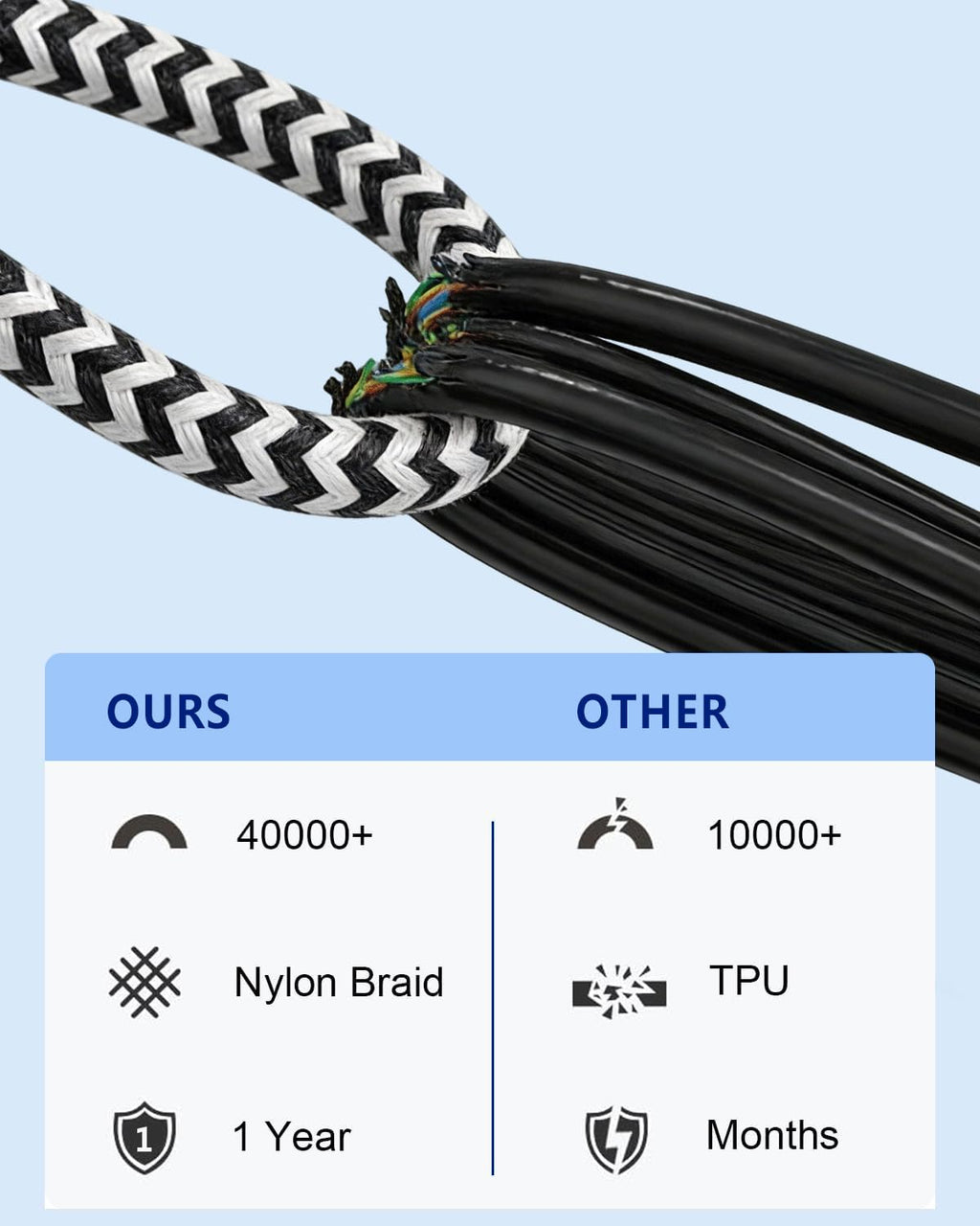 USB C Charger Cable,3Pack 1M/3FT USB to USB C Cable,Type C Fast Charging