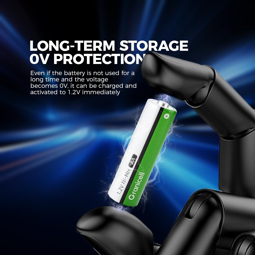 Granicell AA Rechargeable Batteries (12 Pack), 2800mAh, 1.2V NiMH