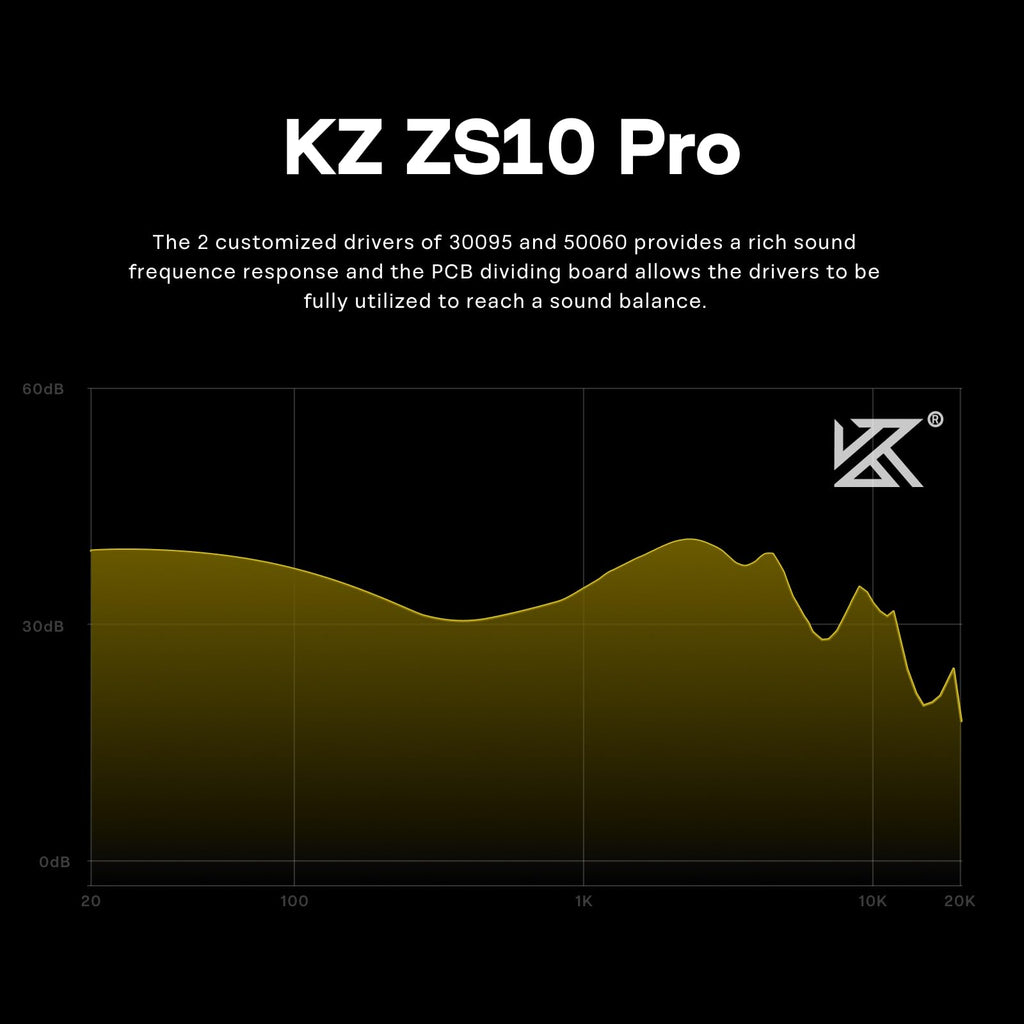 Linsoul KZ ZS10 Pro, 4BA+1DD 5 Driver in Ear Monitor, HiFi Wired Earbuds, Gaming Earbuds, Hybrid IEM Earphones with Stainless Steel Faceplate, Detachable Cable for Musician(with Mic, Dark Black)