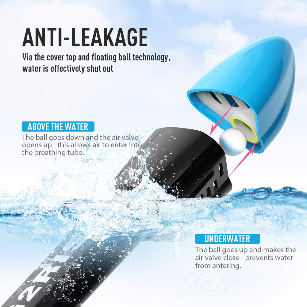 G2RISE SN01 Full Face Snorkel Mask with Detachable Camera Mount, Anti-Fog and Foldable Design, Advanced Breathing System for a Safe Adults/Kids Snorkeling Experience