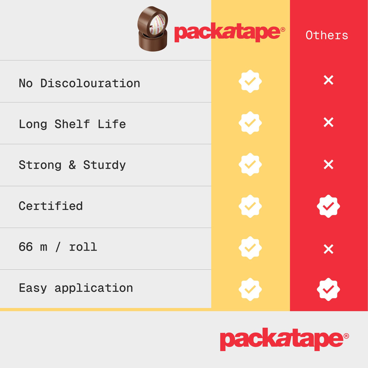 Packatape - 3 Rolls Per Pack 48MM x 66M Brown Packaging Tape for Parcels and Boxes. This 3 rolls pack of Heavy Duty Brown Packing Tape Provides a Strong, Secure and Sticky Seal for your Boxes