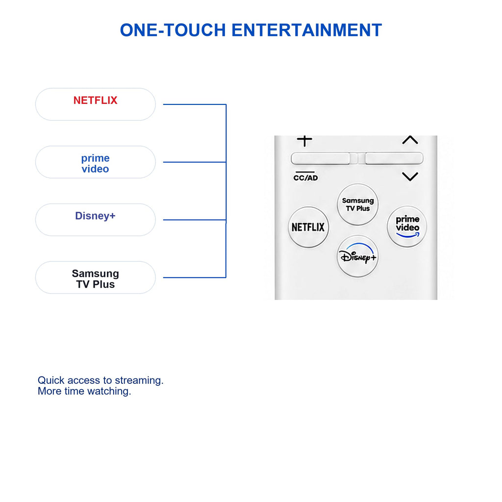 2-Pack Replacement Remote for Roku TV, Compatible with TCL, Onn, Hisense, Sharp, Philips, RCA, Insignia and Other Roku TVs, No Setup Required