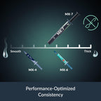 ARCTIC MX-7 (4 g) - Ultimate Performance Thermal Paste, Long Durability