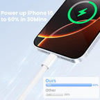 USB C Charger Cable,2-PACK 6FT/1.8M USB C to USB C Cable,60W Fast Charging