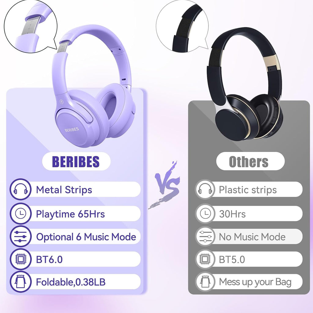 BERIBES Bluetooth Headphones Over Ear Wireless HiFi Stereo Headsets 65H 6EQ