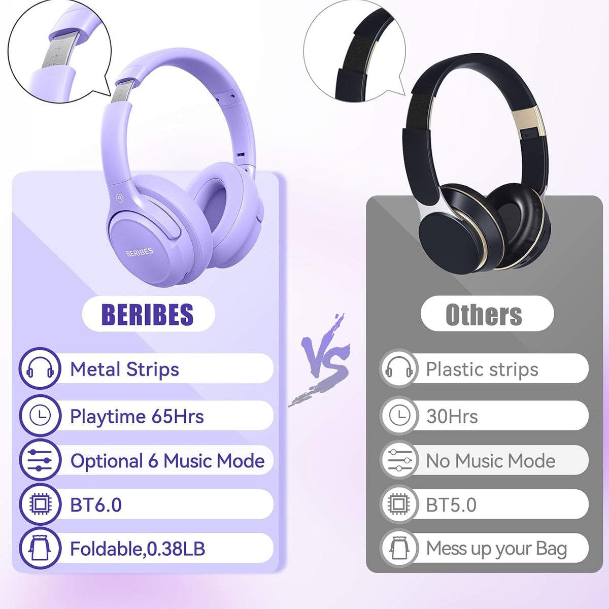BERIBES Bluetooth Headphones Over Ear Wireless HiFi Stereo Headsets 65H 6EQ