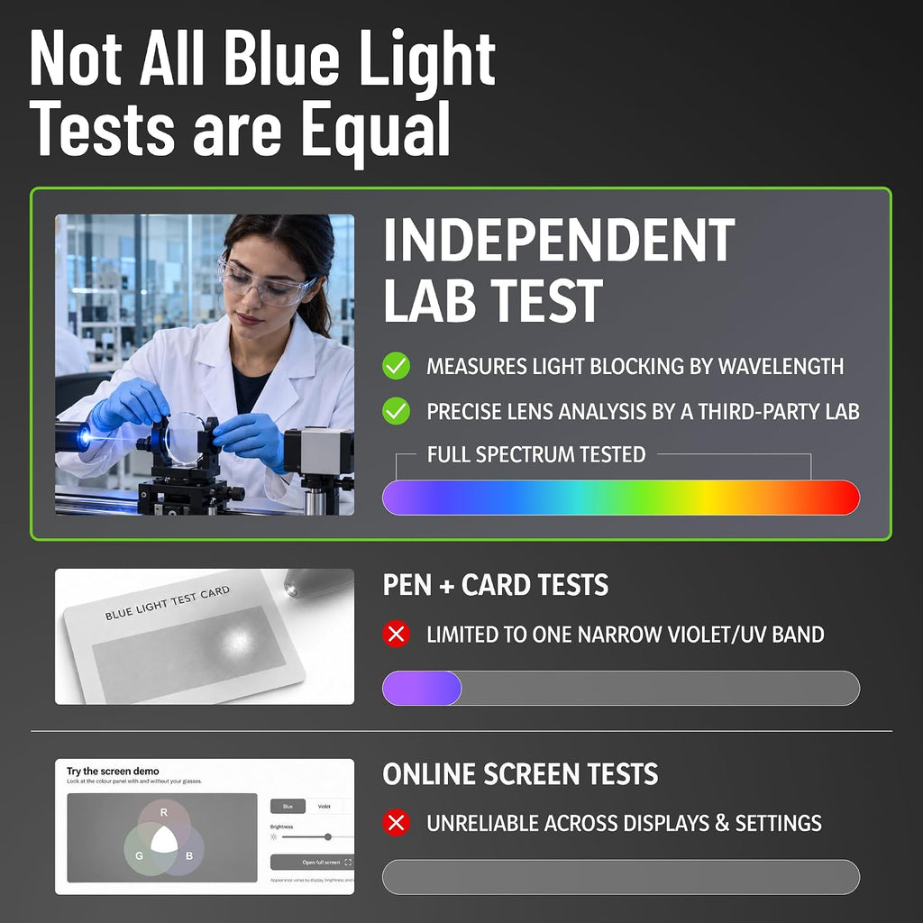 Gaoye Blue Light Blocking Glasses -Fashion Square Eyeglasses, Anti UV Ray Computer Gaming Glasses Blue Blockers for Women/Men