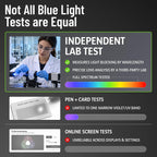 Gaoye Blue Light Blocking Glasses -Fashion Square Eyeglasses, Anti UV Ray Computer Gaming Glasses Blue Blockers for Women/Men