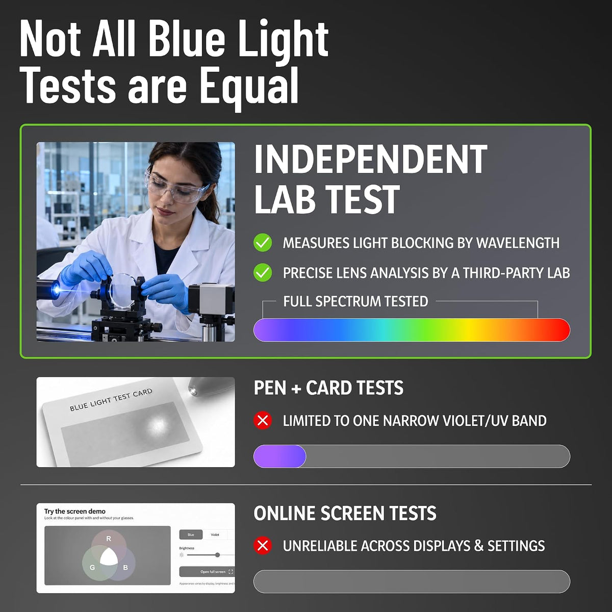 Gaoye Blue Light Blocking Glasses -Fashion Square Eyeglasses, Anti UV Ray Computer Gaming Glasses Blue Blockers for Women/Men