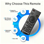 Replacement Remote for Fire TV, Amazon, Toshiba, Insignia Fire TV Remote