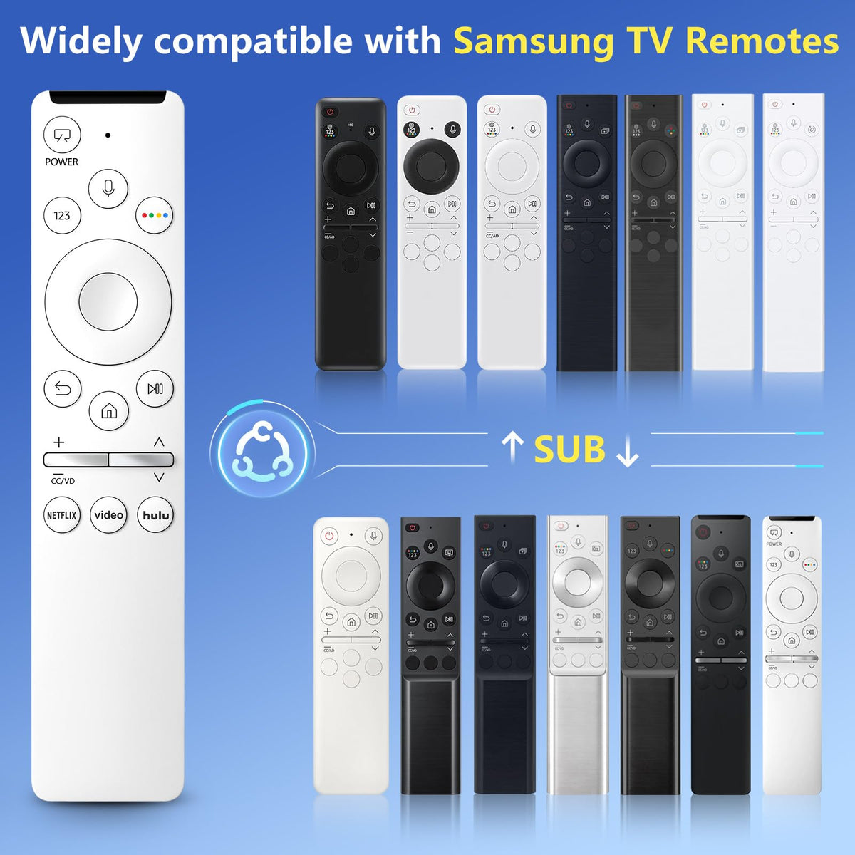 【2-Pack】 for Roku TV Remote,Replacement for TCL,ONN, Hisense Roku TVs