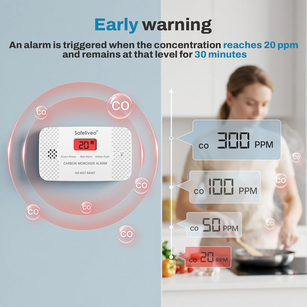 Safeliveo Carbon Monoxide Detector with Replaceable Battery, White, 2Pack