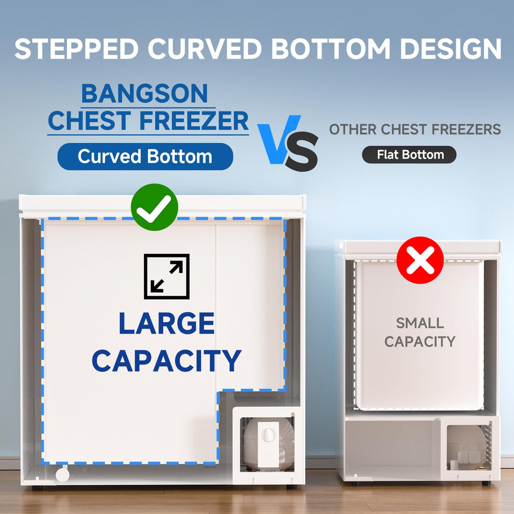 BANGSON 3.5 Cu.Ft Chest Freezer for Apartment, White
