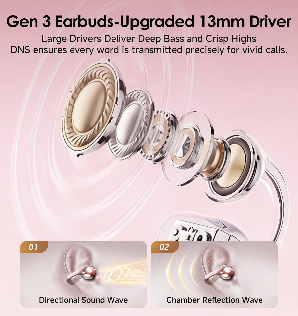 Kinglucky Clip-On Earbuds Gen 3, Open-Ear Wireless Bluetooth 6.0 Headphones with Mic, Secure Fit for Small Ears & Glasses Wearers, 50H Playtime, LED Digital Display, ENC, IPX5 Waterproof(Balck)