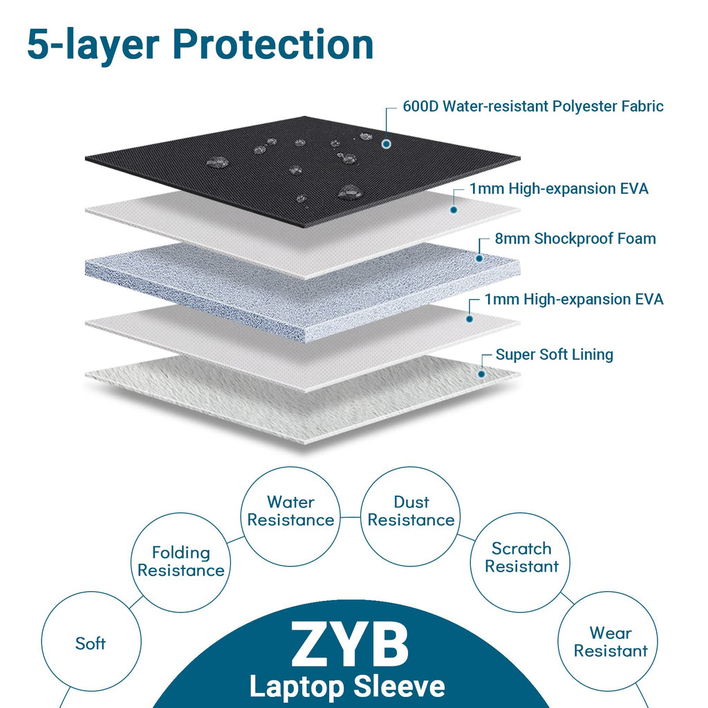 ZYB Laptop Sleeve 14 Inch, Waterproof Shockproof 14 Inch Laptop Case for 14" Notebook Lenovo Thinkpad IdeaPad, MacBook Air 15.3 2026-2023 M5 M4 M3 M2, 14" HP Dell Acer Chromebook Mac Pro 15-Black