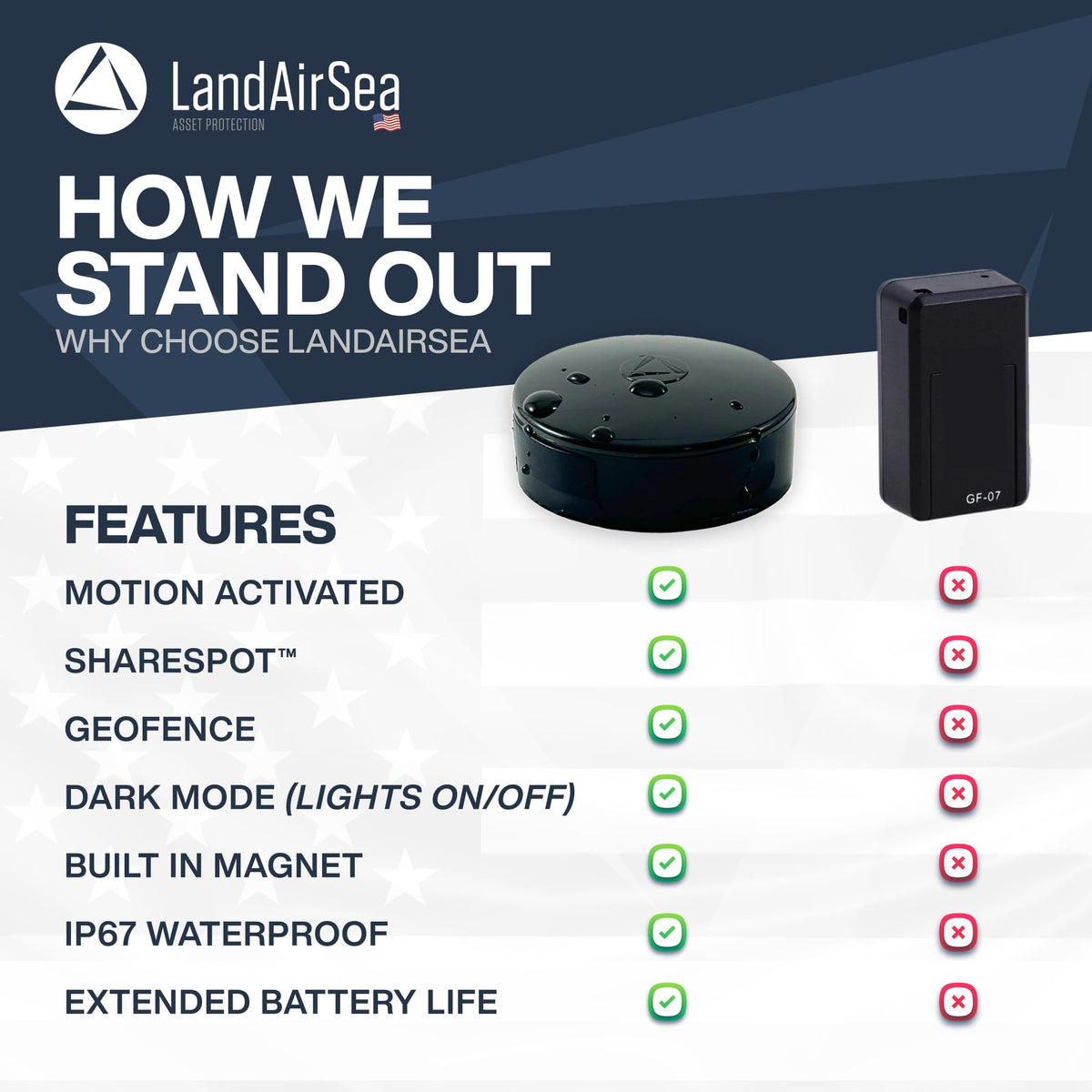 LandAirSea Overdrive GPS Tracker — Extended Life Battery, Magnetic, and Waterproof. Commercial GPS Tracker for Vehicles, Trailers, Equipment, and Assets. Real-Time Global Tracking.