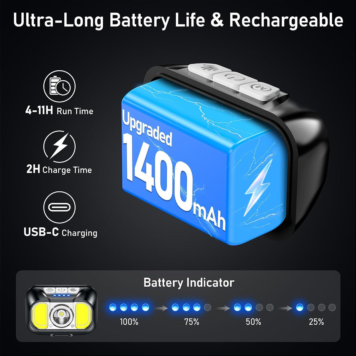 Blukar 2026 Gen 2 Head Torch Rechargeable, Super Bright Headlamp-10 Modes