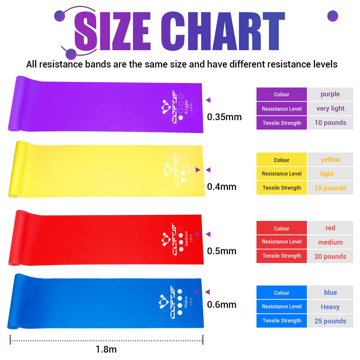 COFOF Resistance Bands, 1.8m/5.9ft Exercise Band with 4 Resistance Levels