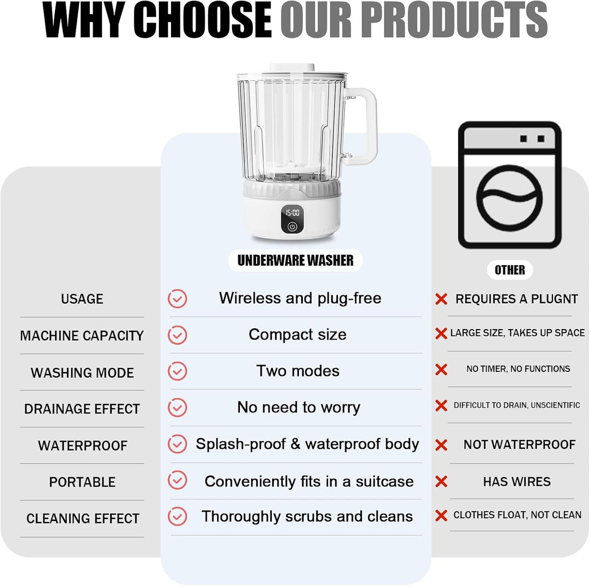 Underwear Washing Machine, Upgrade 2.5L Mini Portable Washing Machine, Mini Washer Deep Cleans Small Clothes for Apartment, Dorm, RV, Travel & Hotel Use (White)
