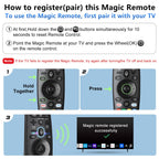 Universal for Hisense TV Remote Replacement