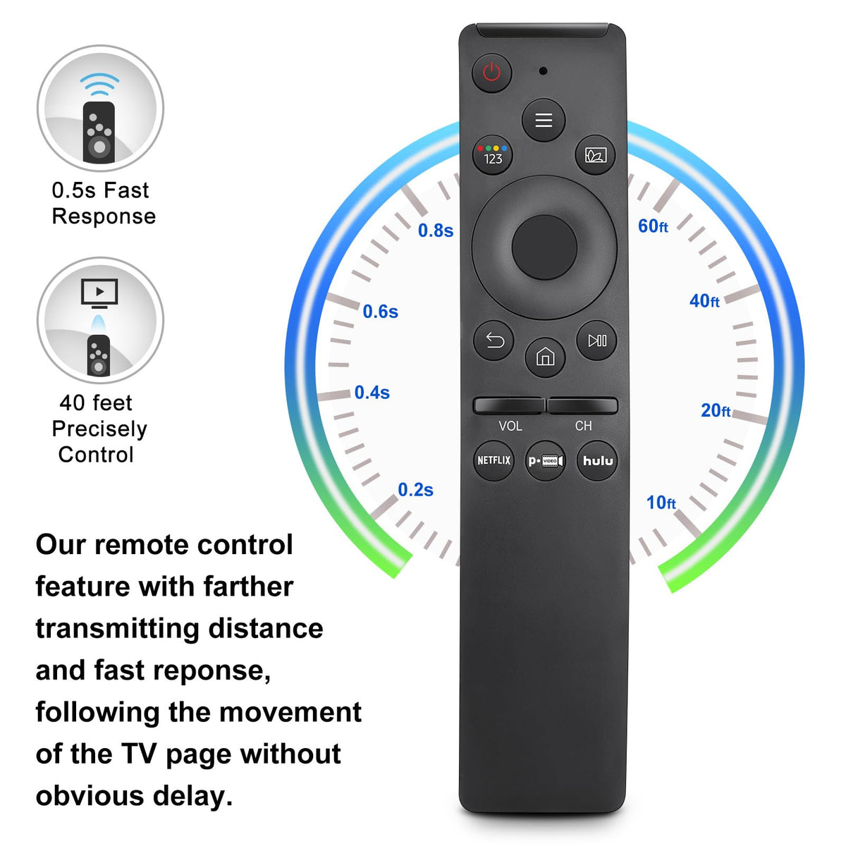 【Pack of 2】 for LG Smart TV Remote Control Replacement，Universal for All LG Smart TVs