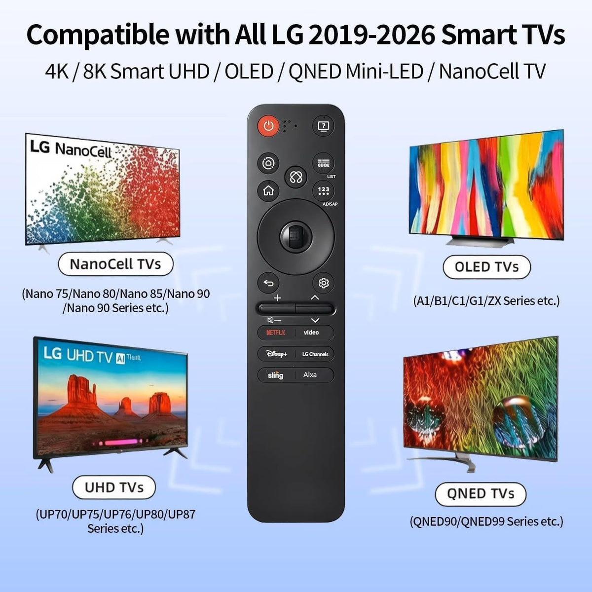 Rechargeable TV Remote for Samsung Smart TVs, Replacement for All 2019-2026 Samsung TV Remote Control with Voice Control. USB-C Fast Charging. Solar Charging. 2-Year Warranty.
