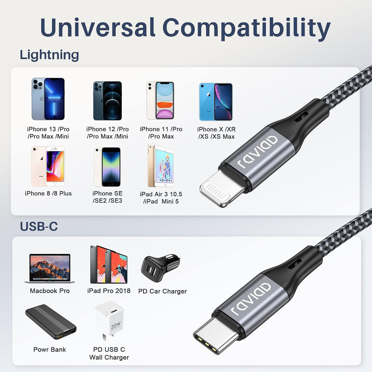RAVIAD Short USB C Lightning Cable 30CM MFi Certified iPhone Charger USB C