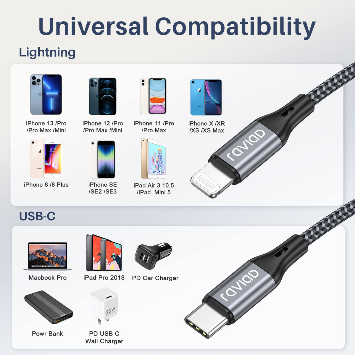 RAVIAD Short USB C Lightning Cable 30CM MFi Certified iPhone Charger USB C
