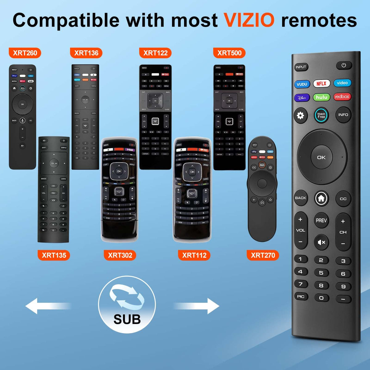 【2-Pack】 for Roku TV Remote,Replacement for TCL,ONN, Hisense Roku TVs