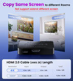 avedio links 4K@60Hz HDMI Splitter 1 in 2 out, Mirror Same Screen Only