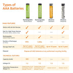 Amazon Basics 100-Pack AAA Alkaline High-Performance Batteries, 1.5 Volt, 10-Year Shelf Life