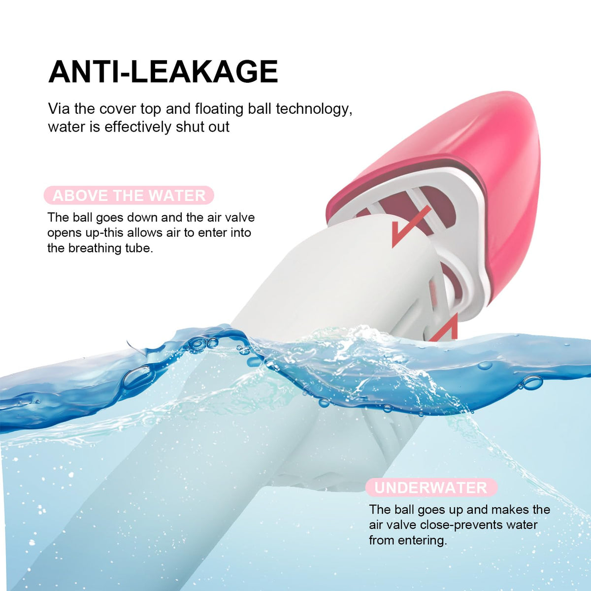 Jsdoin Snorkel Mask Full Face,180°view Design - Anti-fog, Anti-leak Technology - Sports Camera Compatible - for a Safe Adults and Kids Snorkeling Experience