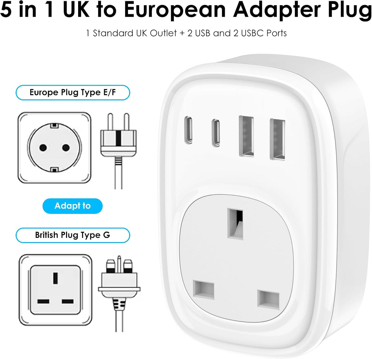 UK to European Plug Adapter - UK to EU Euro Europe Schuko 40W USB C Fast Travel Plug Adaptor Grounded USBC Type C Charger for Spain Turkey France Germany Iceland Poland Greece Russia (Type E/F)Tusreda