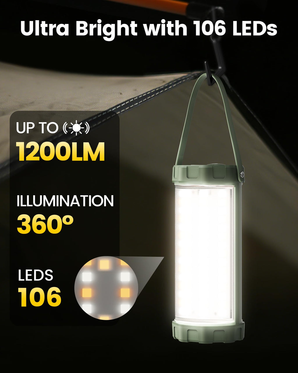 Glocusent Survival Camping Light, 1200LM Brightness Camping Lantern, 80Hrs Runtime & Rechargeable, IP68 Waterproof, 5 Levels & SOS, Compact Camping Lights for Tents, Hiking, Blackout, Hurricane